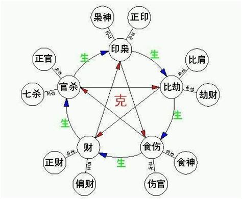 天干透出|天干透出的条件是什么？十神在天干透出的命运如何？